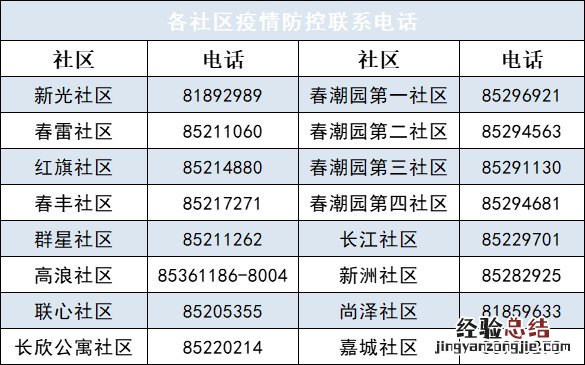 无锡新吴区及各街道疫情防控应急指挥部电话