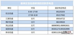 无锡新吴区及各街道疫情防控应急指挥部电话