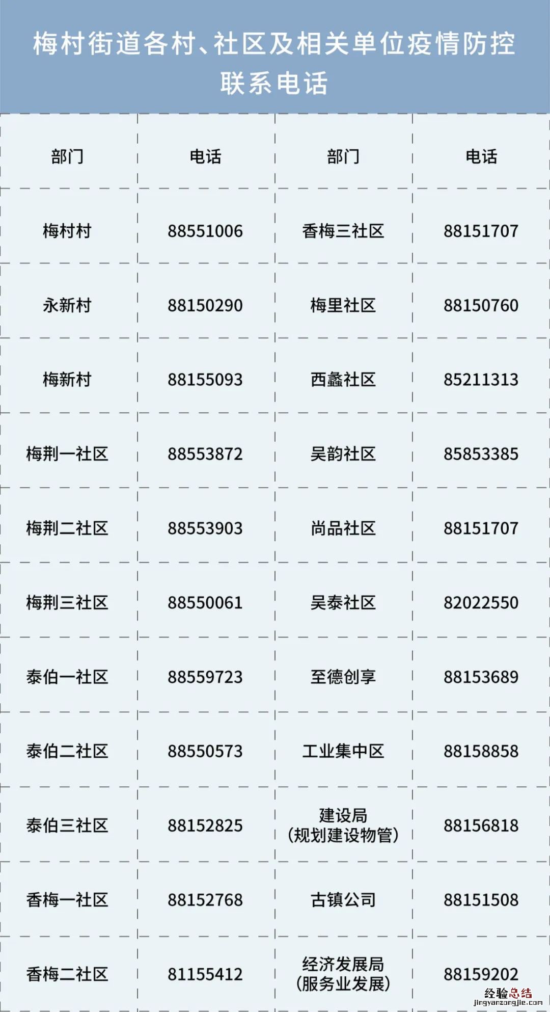 无锡新吴区及各街道疫情防控应急指挥部电话