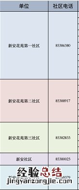 无锡新吴区及各街道疫情防控应急指挥部电话