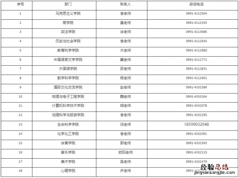2023年新疆师范大学研究生招生考试调剂工作通知