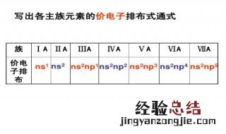 价电子排布式怎么书写 价电子排布式书写方法