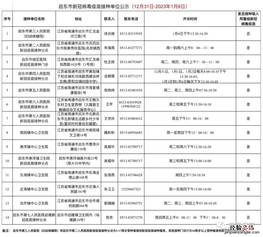 启东市新冠病毒疫苗进去接种门诊公示