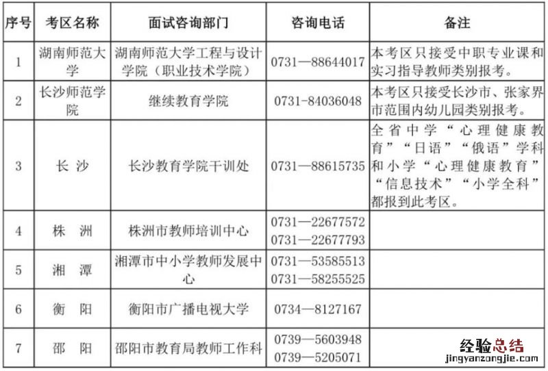 2023湖南上半年中小学教师资格考试面试公告