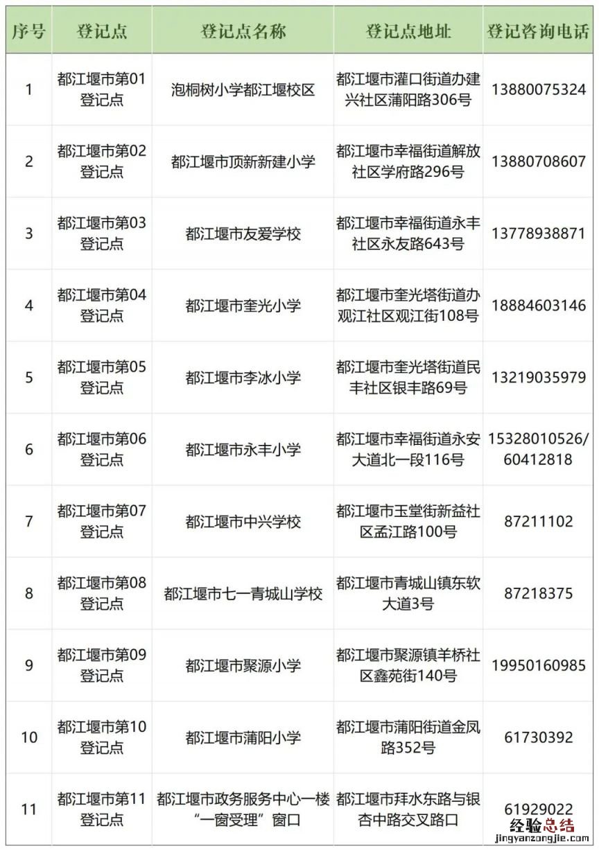 都江堰随迁子女现场申请的在哪里看学位结果？