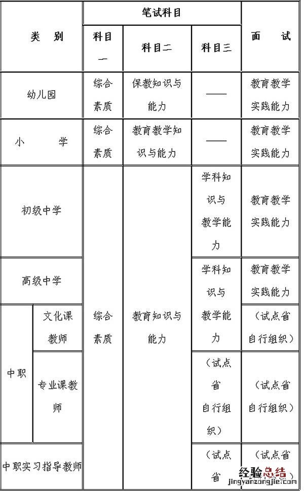 非江苏户籍可以报考江苏教师资格考试笔试吗?
