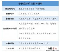 无锡带状疱疹疫苗可以用医保卡支付吗？
