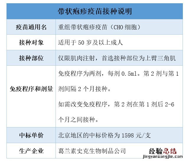 无锡带状疱疹疫苗可以用医保卡支付吗？
