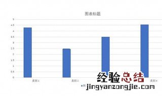 图表数据差异大怎么协调形状不变 图表数据差异大怎么协调形状