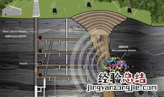 矿震什么意思 矿震是什么意思
