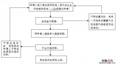 无锡一次性创业补贴申请有什么条件 无锡一次性创业补贴申请有什么条件嘛