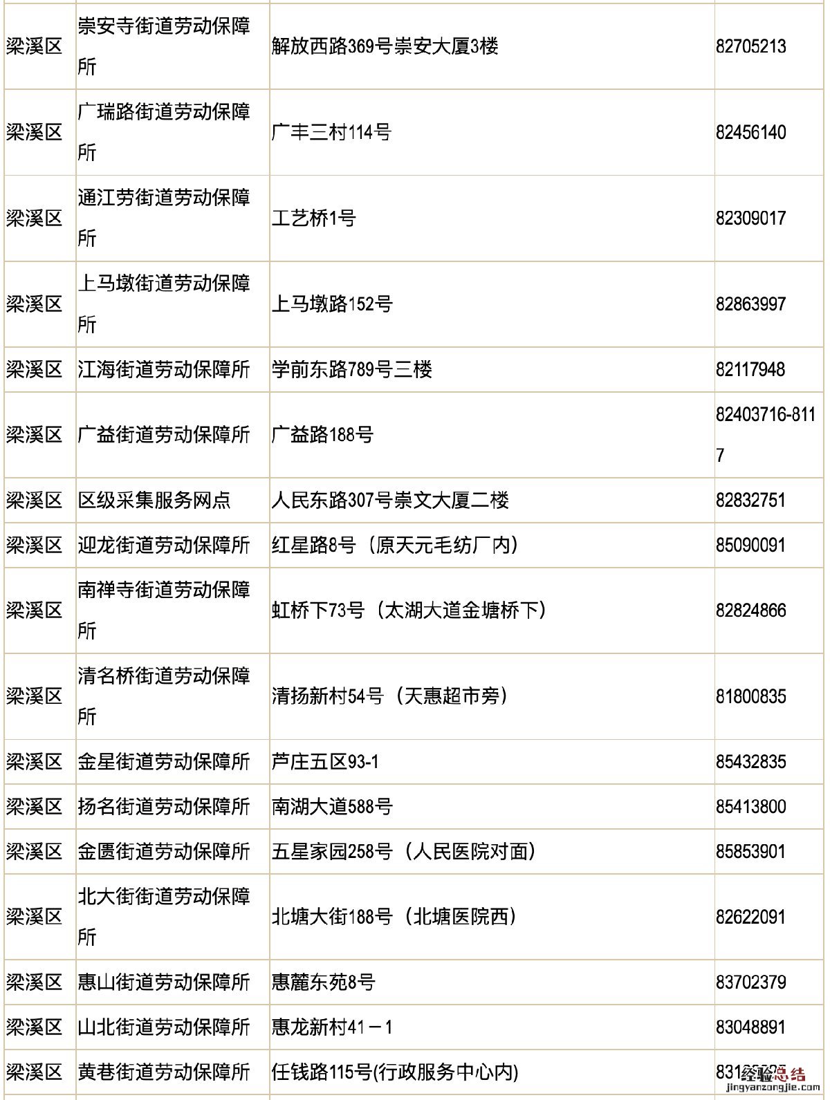 无锡创业租金补贴去哪里办理 无锡创业租金补贴多久时间可以办