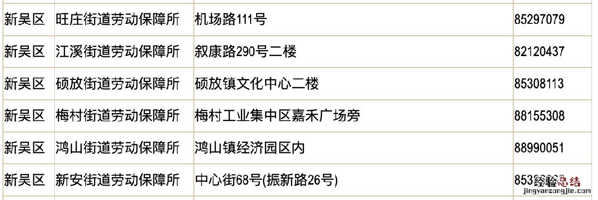 无锡创业租金补贴去哪里办理 无锡创业租金补贴多久时间可以办