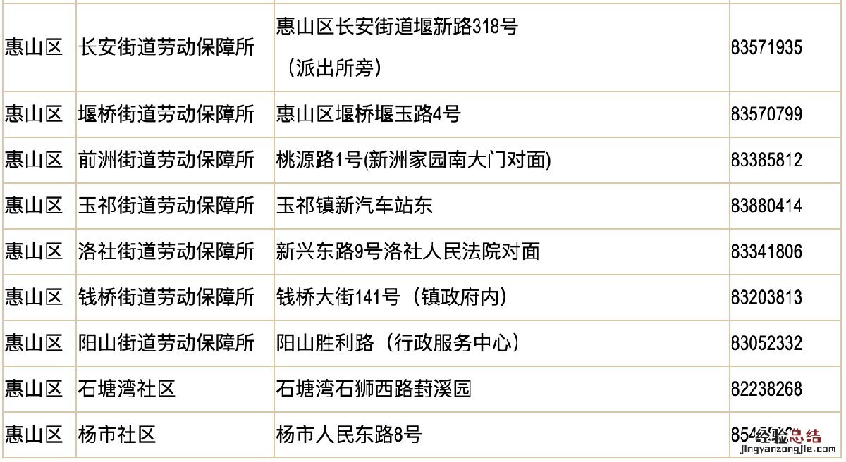 无锡创业租金补贴去哪里办理 无锡创业租金补贴多久时间可以办