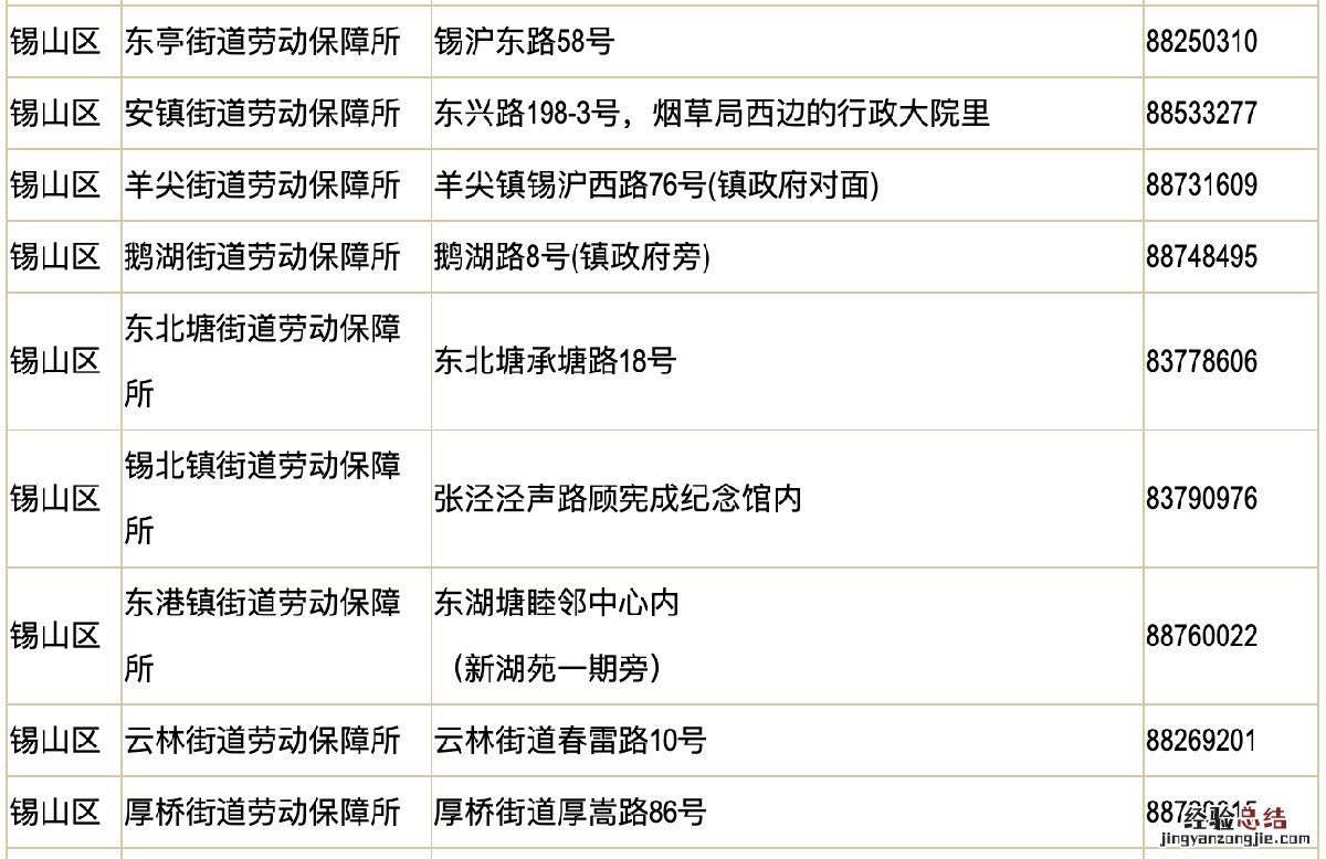无锡创业补贴政策 无锡创业租金补贴申请期限