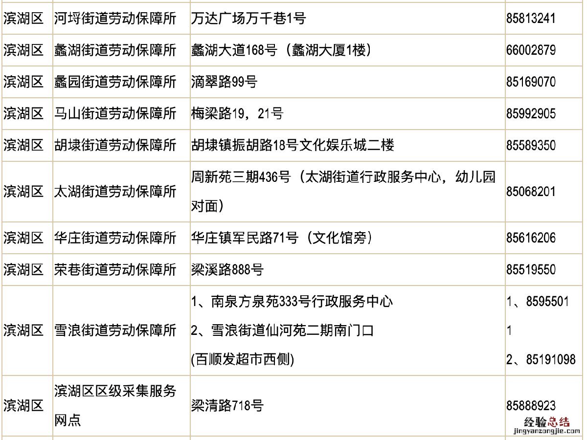 无锡创业补贴政策 无锡创业租金补贴申请期限