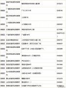 无锡创业补贴政策 无锡创业租金补贴申请期限