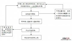 无锡大学生创业补贴多久能办下来 无锡一次性创业补贴申请期限