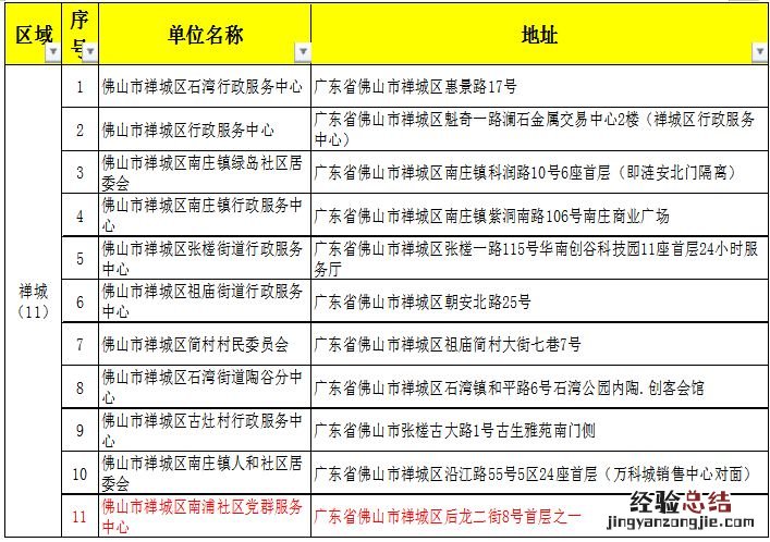 佛山居住证过期了能办理结婚登记吗 佛山居住证过期了能补办吗