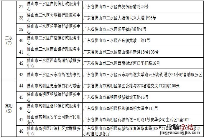佛山居住证过期了能办理结婚登记吗 佛山居住证过期了能补办吗