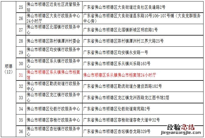 佛山居住证过期了能办理结婚登记吗 佛山居住证过期了能补办吗
