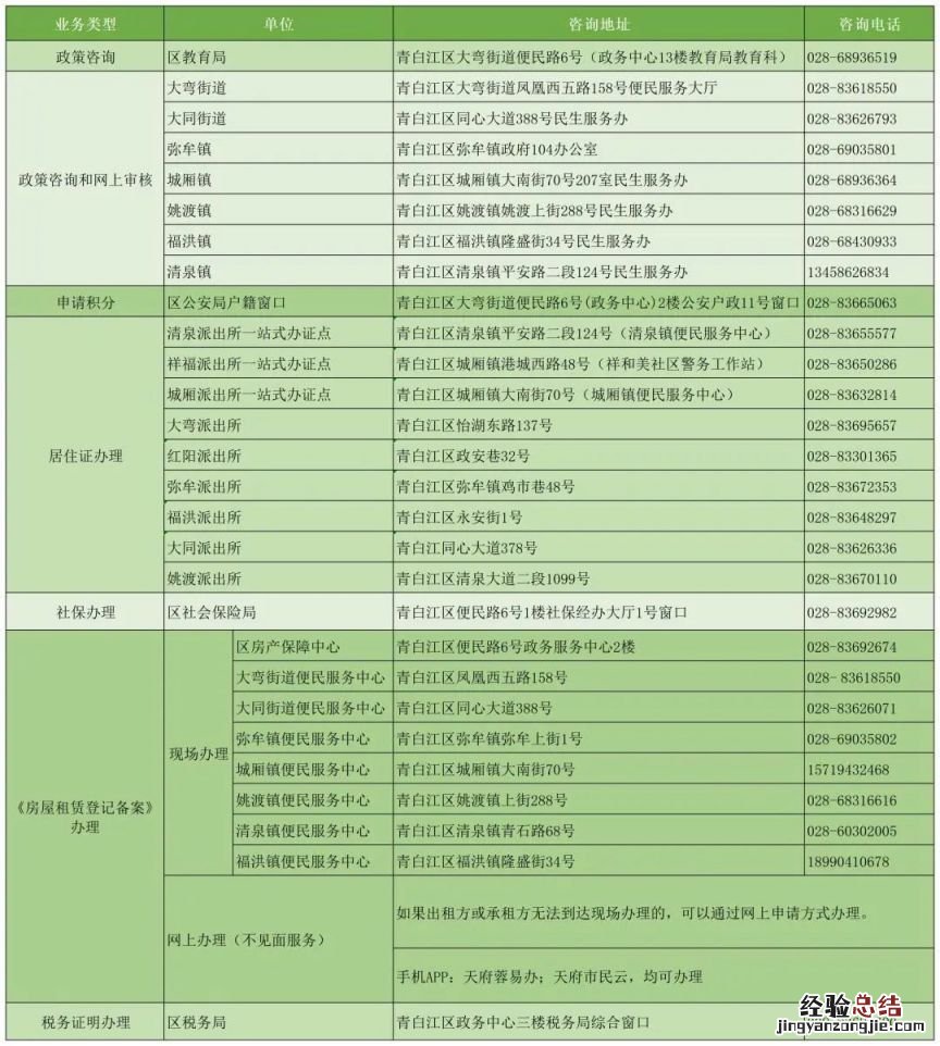 2023青白江随迁子女办理相关部门地址+电话