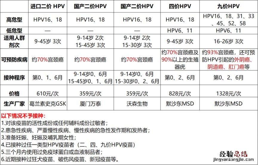 合肥四价hpv疫苗接种地点 合肥高新区天乐社康四价HPV疫苗摇号