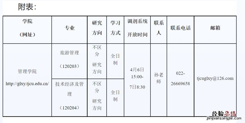 天津商业大学2023年硕士研究生招生调剂公告