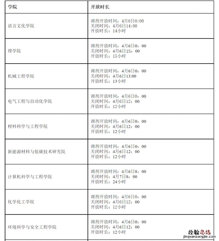 天津理工大学2023年硕士研究生调剂服务系统开放时间