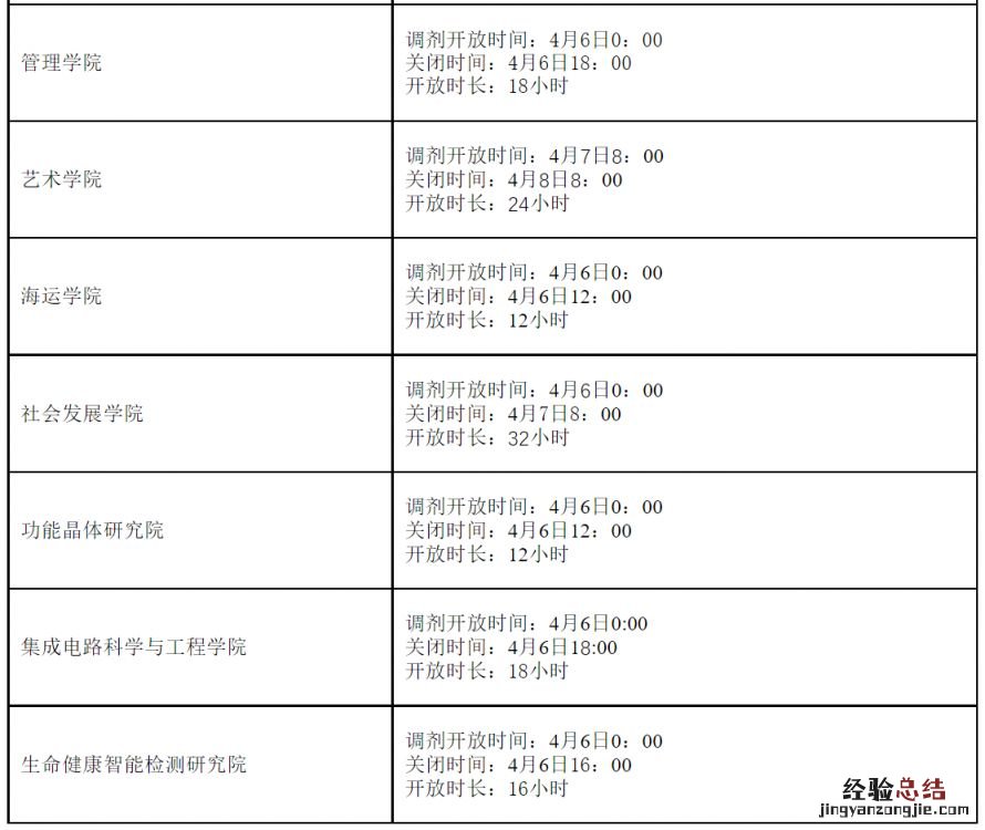 天津理工大学2023年硕士研究生调剂服务系统开放时间
