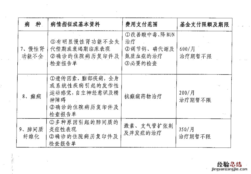 平顶山慢病标准 平顶山医保重症慢性病病种