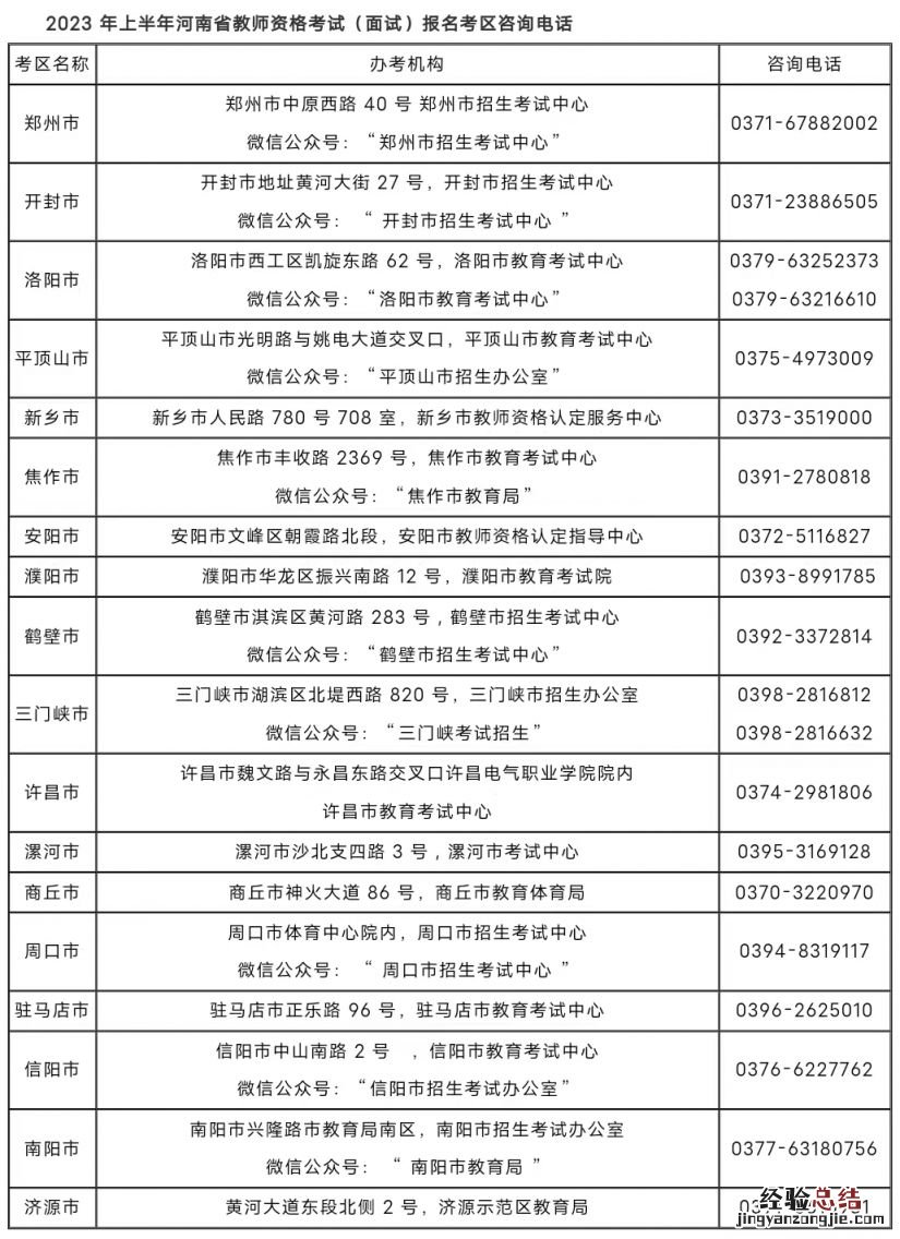2023年上半年河南省中小学教师资格面试各考区咨询电话