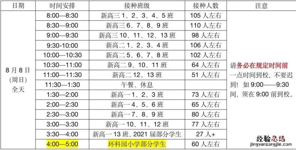 宜兴市第二高级中学学生接种新冠疫苗时间+地点+流程