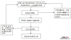 无锡创业补贴政策 无锡一次性创业补贴申请对象