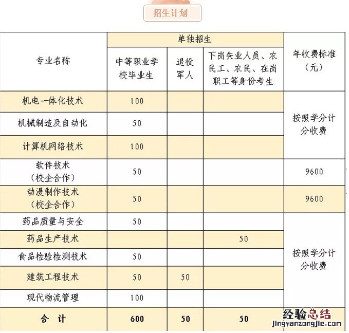 山东职业学院单招学费 山东职业学院单招报名考试费
