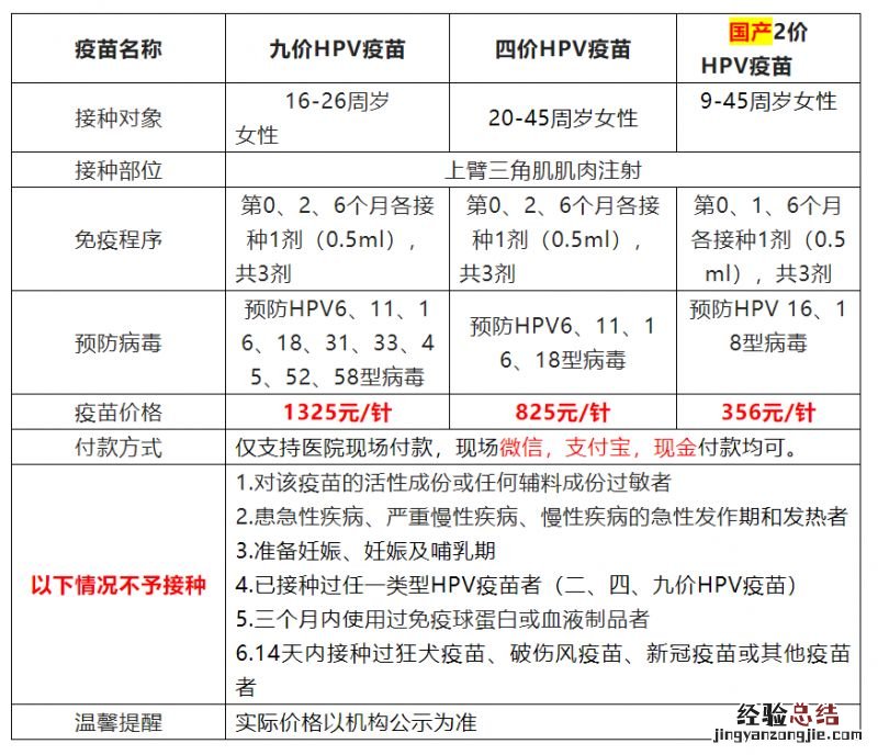 4月7日官渡区金马街道社区卫生服务中心九价/四价HPV疫苗消息