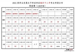 临沂十二中新生报到时间和地点 临沂十二中新生报到时间和地点表