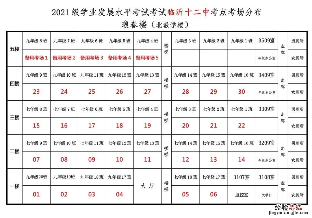 临沂十二中新生报到时间和地点 临沂十二中新生报到时间和地点表