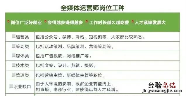 厦门考全媒体运营师有什么好处 全媒体运营师考证有用吗