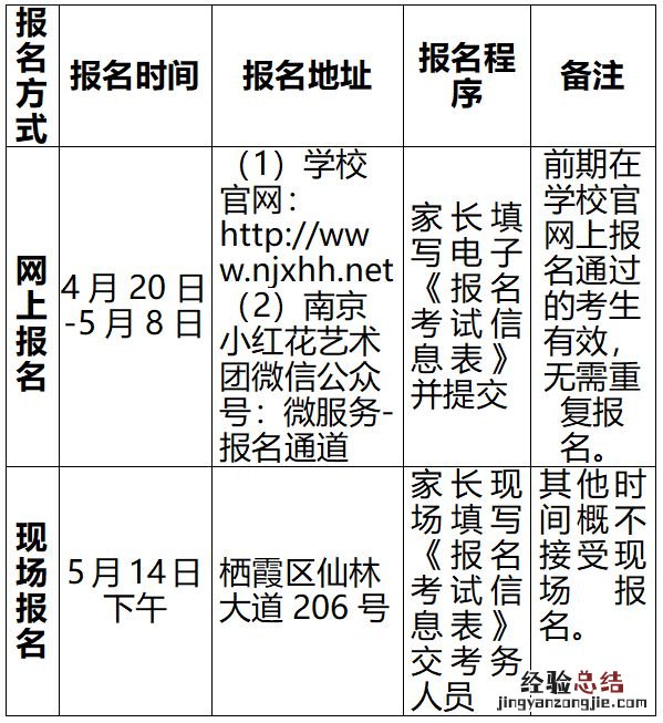 南京小红花艺术团成立于哪一年 南京小红花艺术团