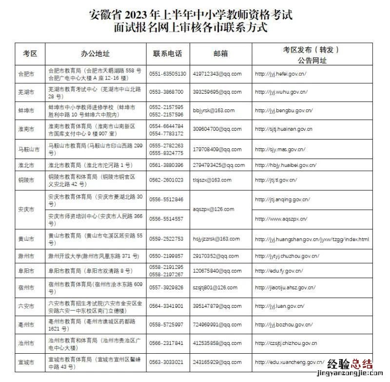 2023年上半年安徽芜湖中小学教资面试网上审核联系电话