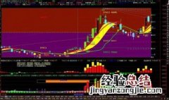 如何看分时走势图图解 如何看股票分时走势图