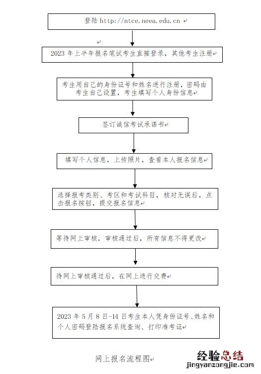 河南2023上半年中小学教资面试报名流程