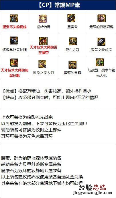 dnf红眼100级最强装备选择 DNF红眼110级装备选择