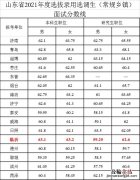 临沂选调生公告 临沂选调生录用名单