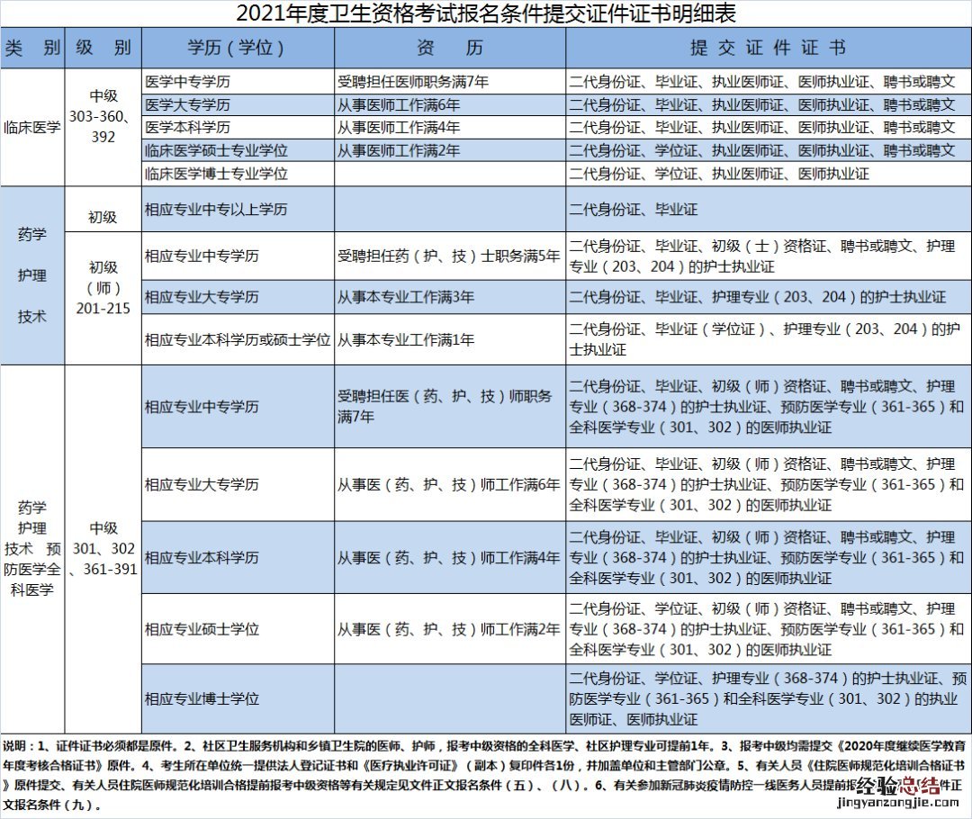 临沂初级卫考报名方式及注意事项 临沂初级卫考报名方式及注意事项视频