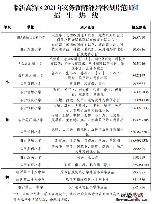 临沂高新区中小学划片范围和招生热线
