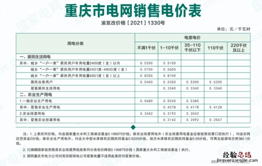 重庆分时电价政策 重庆电价分时收费吗现在?