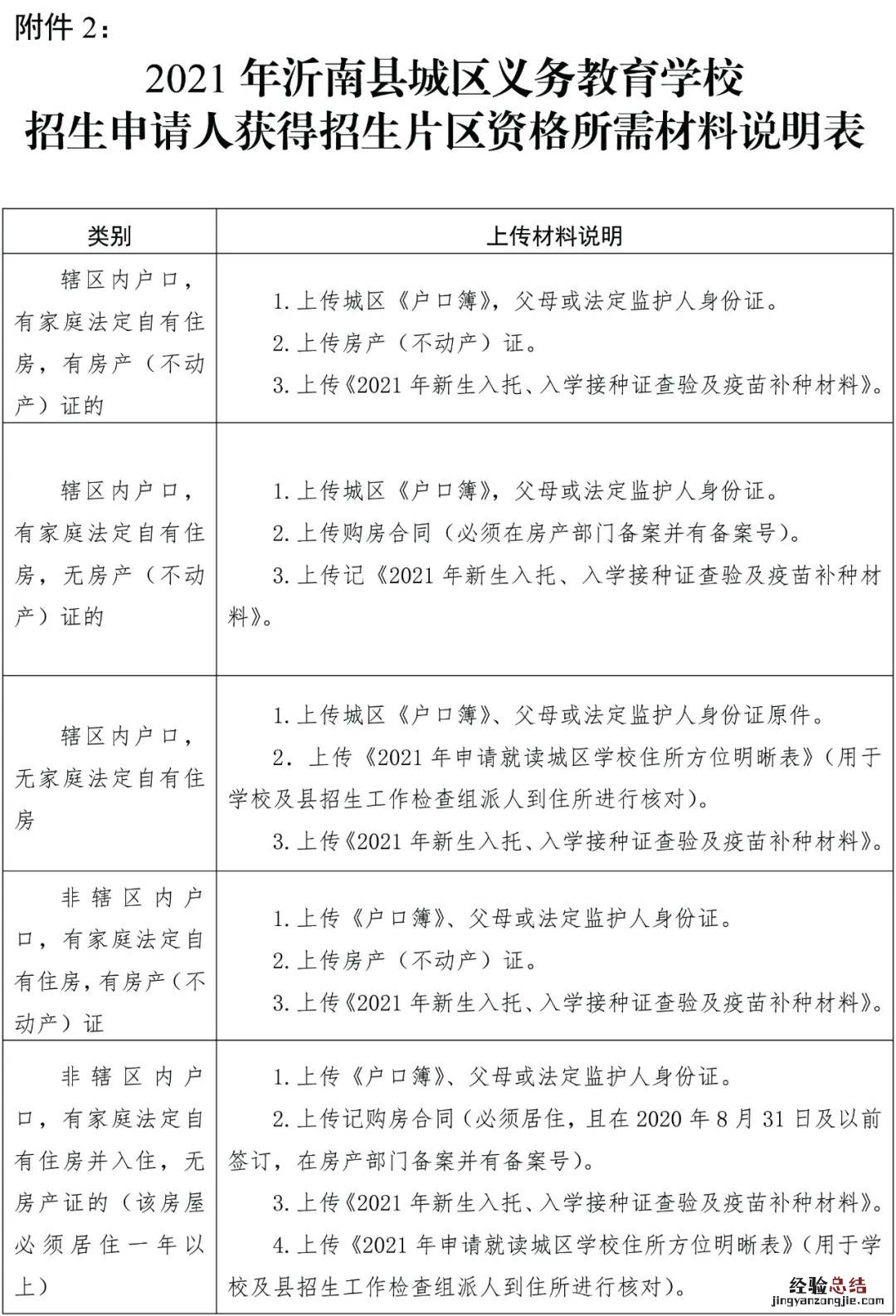 沂南城区义务教育学校招生材料和招生计划表