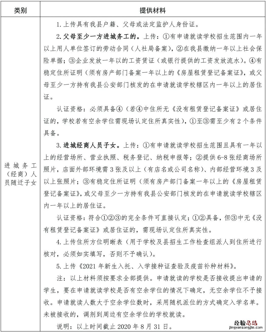 沂南城区义务教育学校招生材料和招生计划表